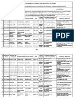 Rejected List of Applicants After Document Verification