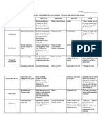 Alvarez, Patricia Gem - The Seven Sacraments Worksheet