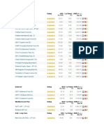 Equity Diversified