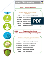 GRIHA Case Studies - ISA