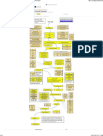 Frontend Cheatsheet