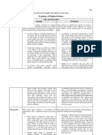 Philippine Political Parties, Movements, and Indigenous Groups: Types of Political Parties