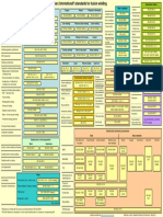 Overview Fusion Welding Standards