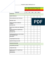 Hospital Quality Assurance Dashboard