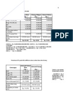 Yohanes Sihdanardi 201712037 Tugas Analisis Leverage