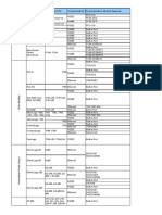 Updated OI Cables - Supported PLCs Table - V3