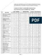 Agricultural Licensure Examination November 2022 POS