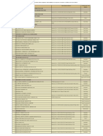 Corporate Governance Grading Report of CPSEs For The Year 2020-21