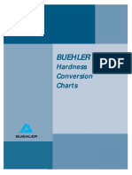 Tabel Konversi Nilai Kekerasan Hardness