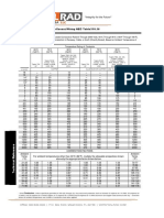 NEC 316.10 Ampacity Table For Cable Conductor Sizing