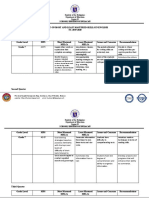 72019report On English Most Least Per Grade 2019