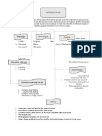 Carto Mind Map 2