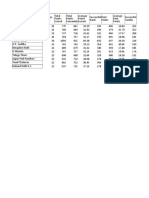 Season5 PKL DATA FOR DATA ANALYTICS