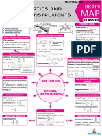 Ray Optics and Optical Instruments