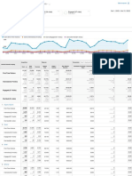 Users Report - DCK - Oct 2022