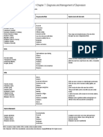 Table 7-13 Antidepressants For Geriatric Patients