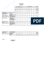 Table of Specification First Grading Period Mathematics 9