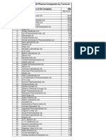 100 Pharma Company2004