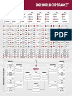 World Cup Bracket 2022 Knockout Stage