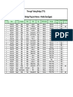 TTS Spiral Plug Job History - Middle East.