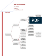 Methodology