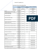 Monitoring and Evaluation of AOP