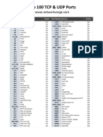 Top 100 Common Ports