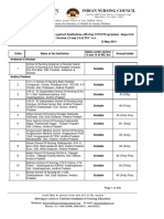 List of State Nursing Council Recognised Institutions Offering GNM Programme Inspected Under Section 13 and 14 of INC Act