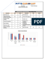 2.2 A Lead & Lag Indicator Dec2022