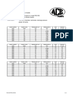 FMC 650PerformanceData