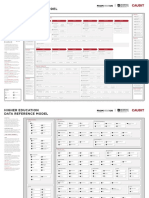 Highere Ducation Business Reference Model