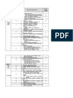 Budget of Works Grade 10