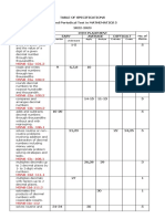 PT Mathematics-5 Q2