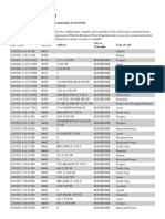 RPD Daily Incident Report 2/25/23