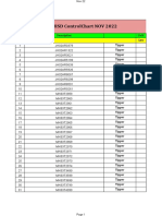 Nov Tls HSD Control Chart