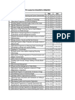 ITEC Upcoming Courses