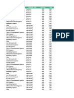 Excel Day Wise Practice