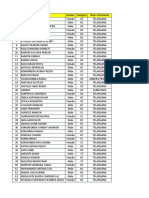 Sno Name of The Student Gender Category State of Domicile