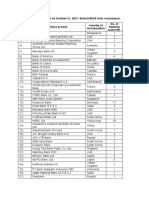 Foreign Banks in India As On October 31, 2021-Branch/WOS Form of Presence Sl. No Name of Bank Country of Incorporation No. of Banking Branches