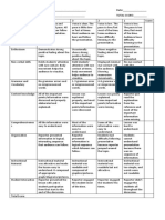 Reporting Rubrics