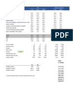 Relative Valuation