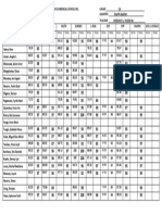 4th Quarter Grades Grade 10