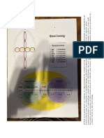 Focus Levels Explanation I