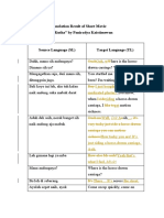 PROOFREAD Subtitle Text Translation Result (Zakki Qori Fikri)