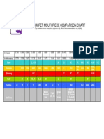 Trumpet MPC Chart