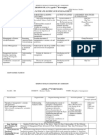 LESSON PLAN (April-1 Fortnight) : Unit: Nature and Significance of Management