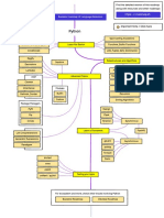 Python Developer Path