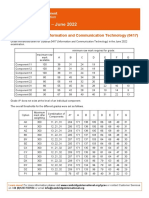 Grade Thresholds - June 2022: Cambridge IGCSE Information and Communication Technology (0417)