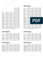 Troika - Weapons Tables