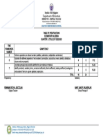 Q1, C2 Grade 7 Elementary Algebra Tos